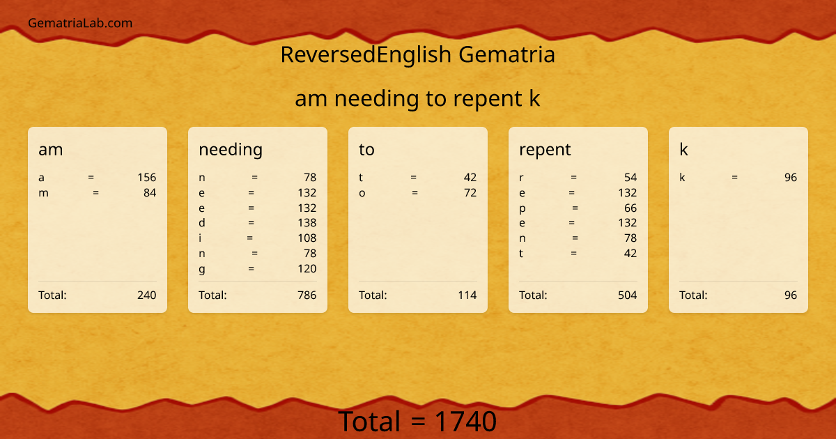 am needing to repent k in reversedEnglish Gematria